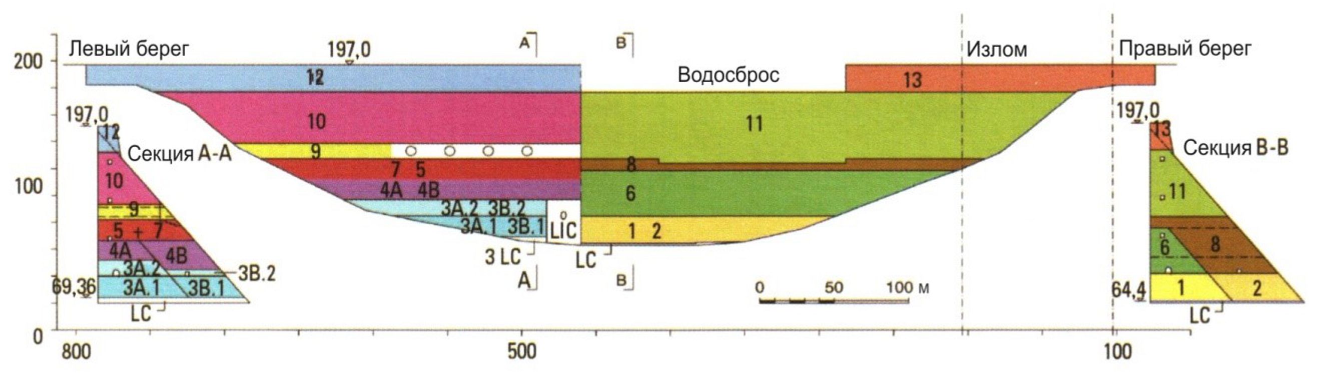 Последовательность укладки укатанного бетона, вид с верхнего бьефа