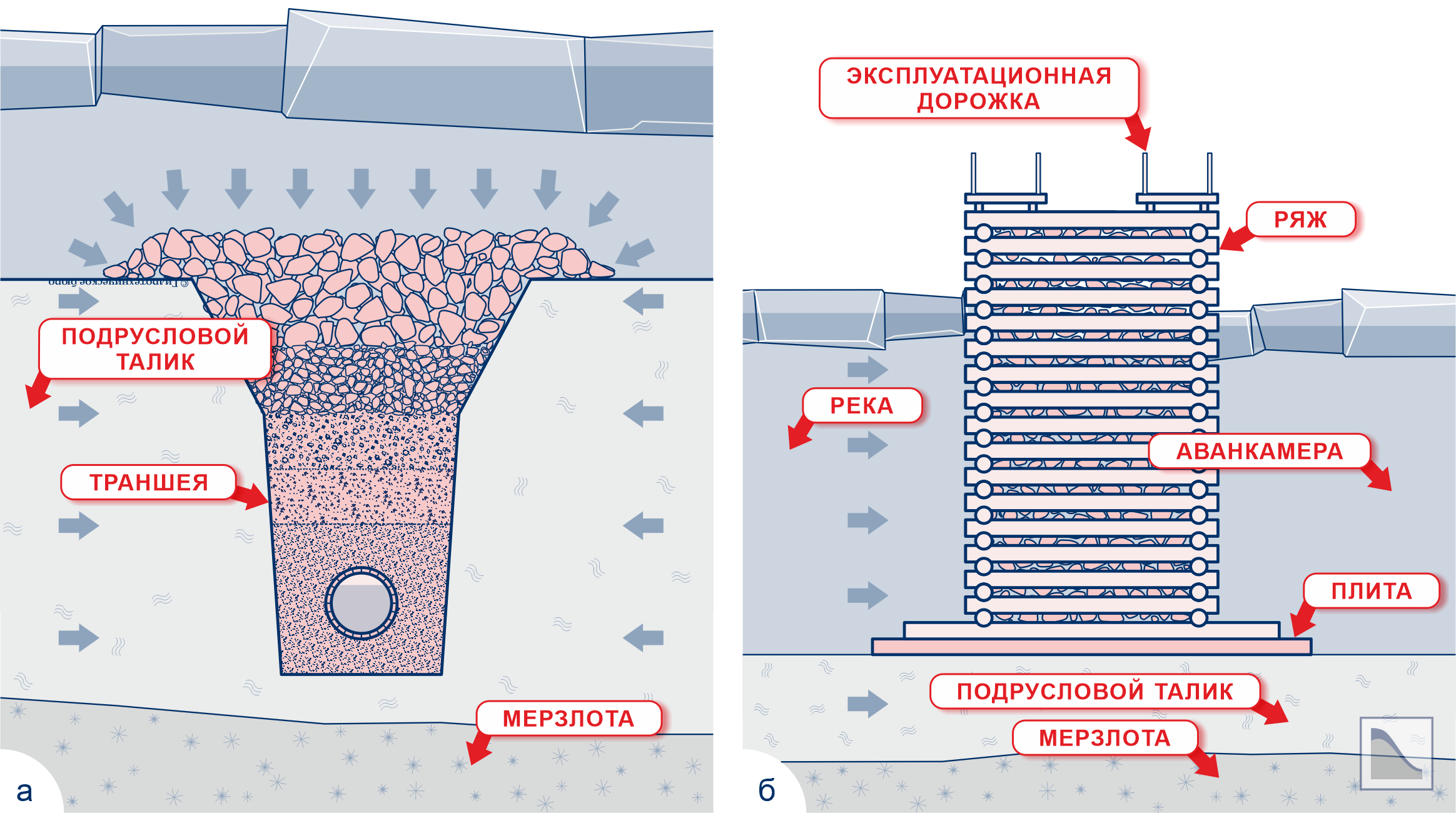 Примеры водозаборов, располагающихся в вечной мерзлоте