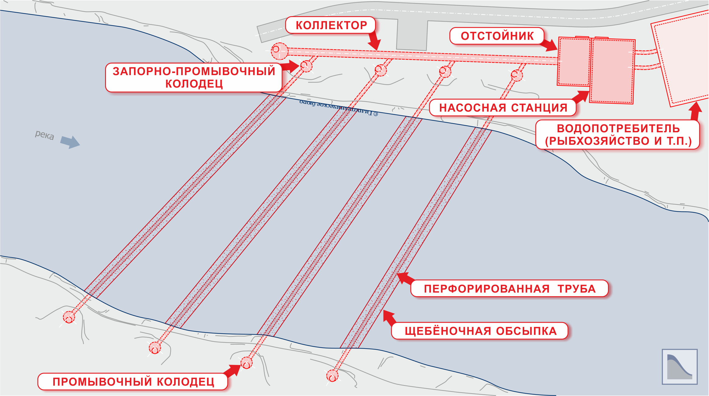Схема подруслового водозабора