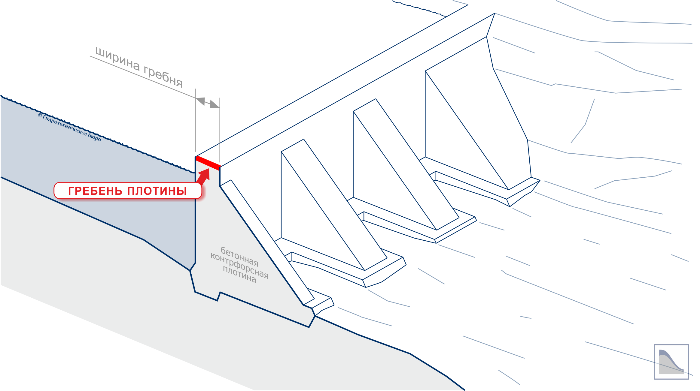 Чертежи профиля глухой бетонной плотины. Бетонная плотина чертеж. Ширина гребня дамбы. Чертежи профиля бетонной плотины. Ширина гребня