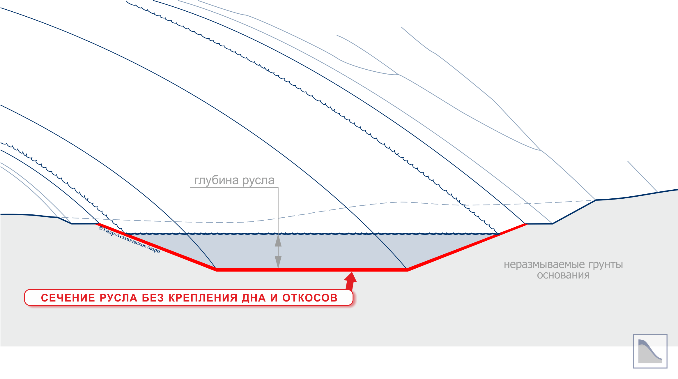 Поперечное сечение отводящего русла без крепления