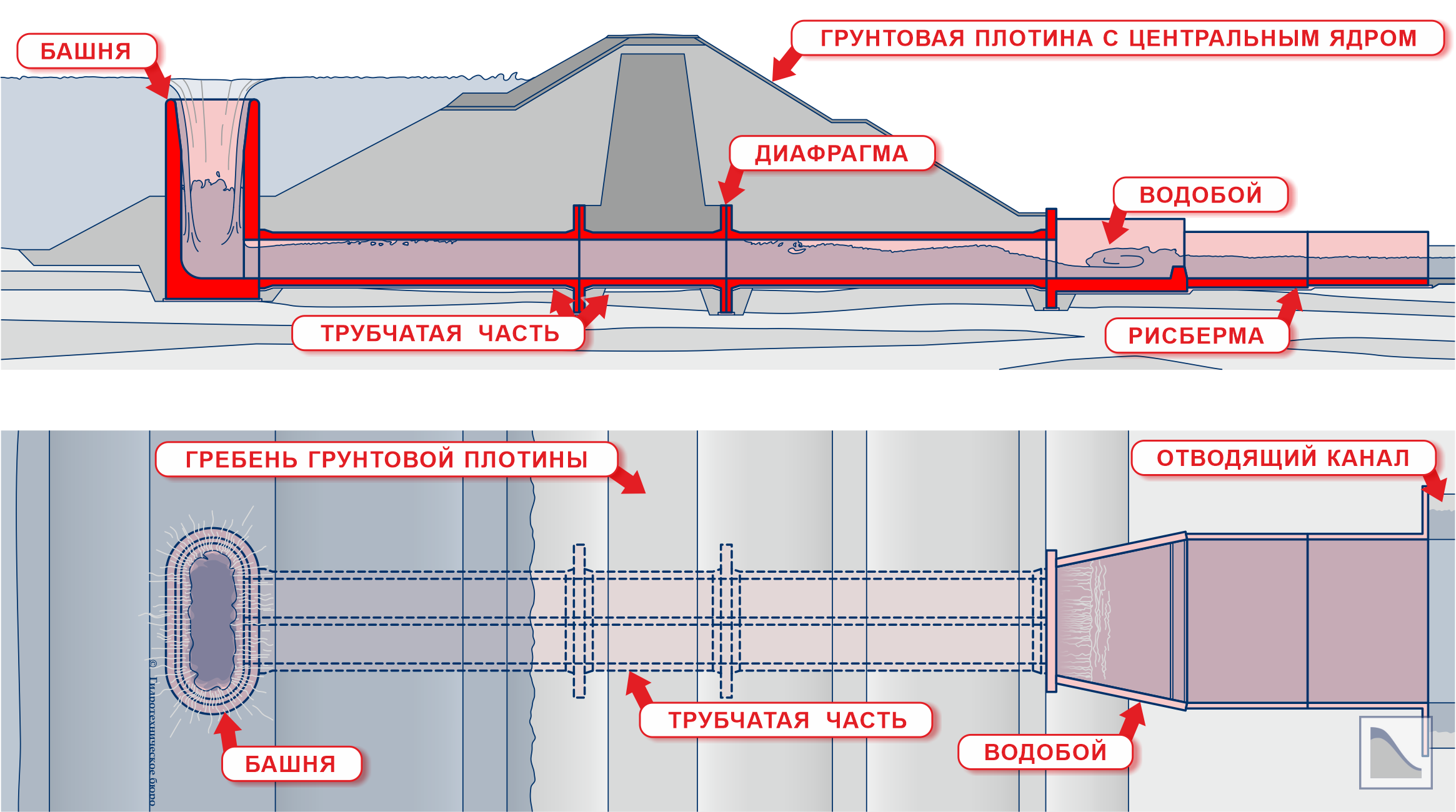 Продольный разрез и план по башенному водосбросу