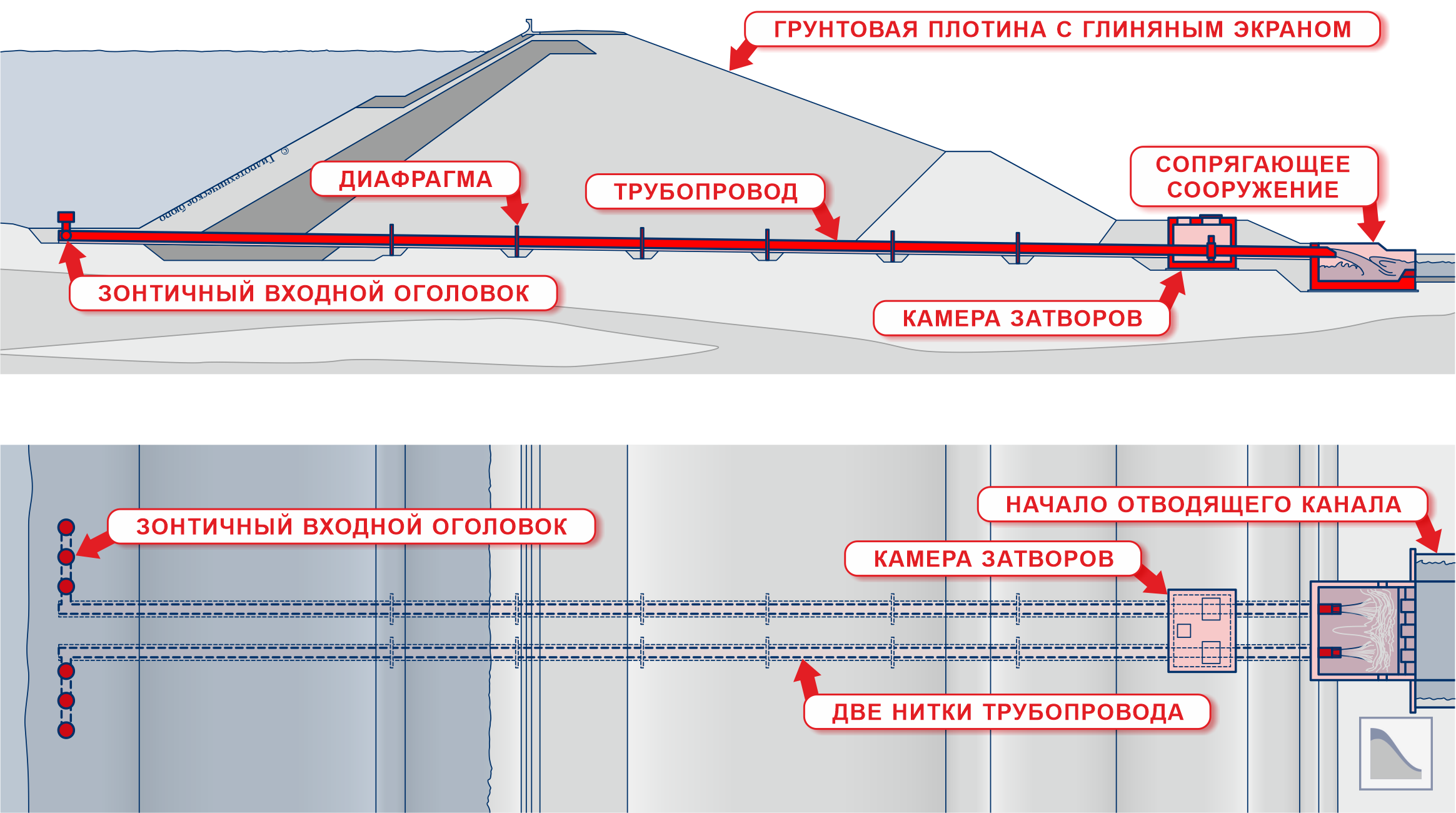 Продольный разрез и план по донному водовыпуску в теле земляной плотины