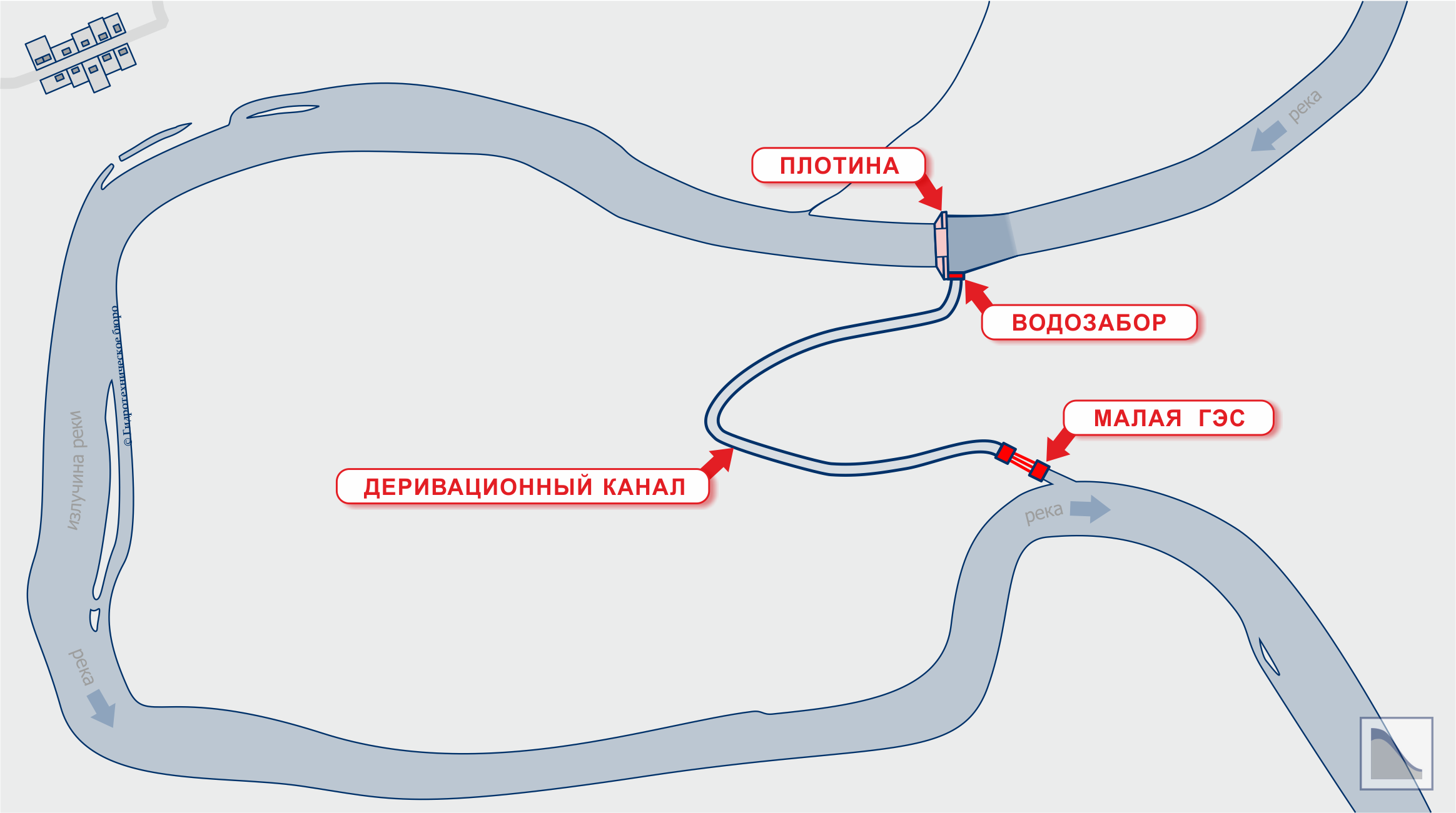 Деривационная компоновка малой ГЭС