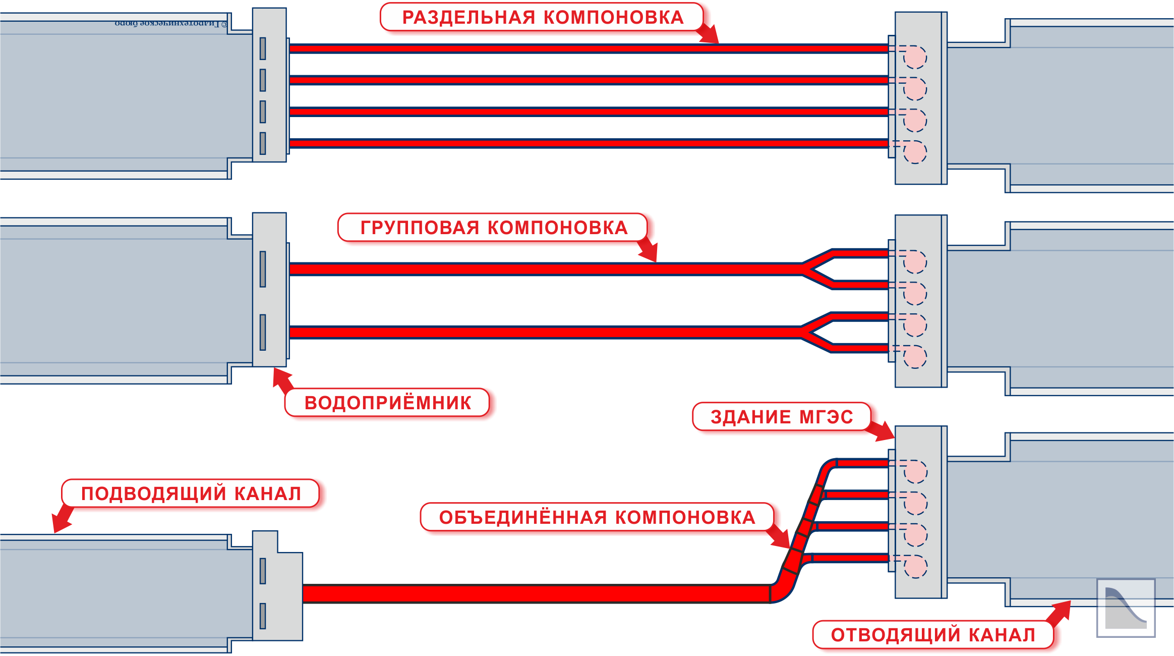 Три компоновки турбинных водоводов