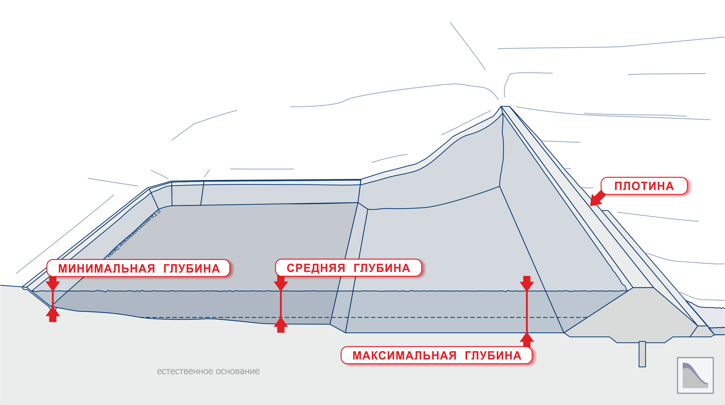 Продольный разрез по пруду