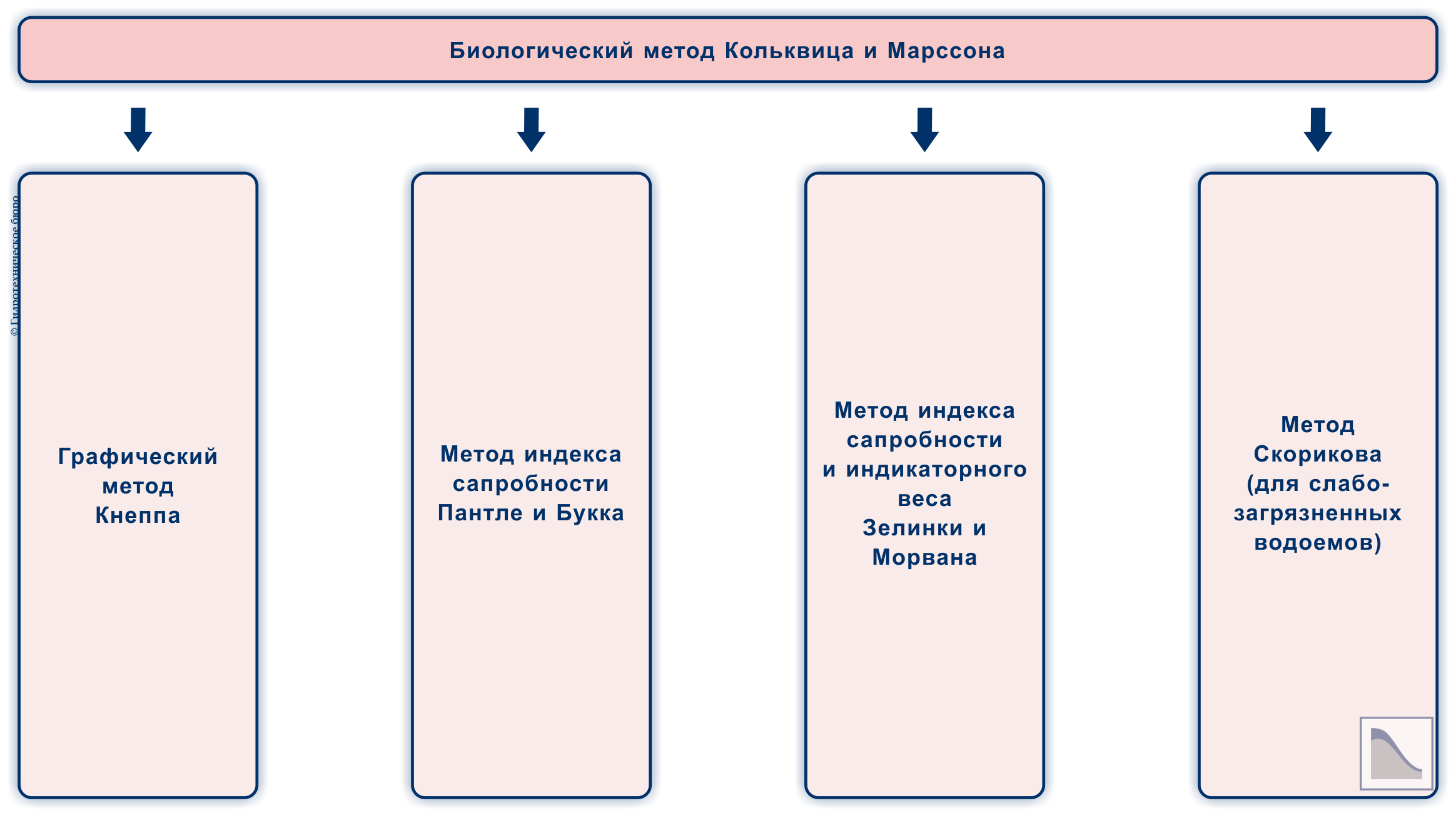 Метод Кольквица-Марссона и его модификации
