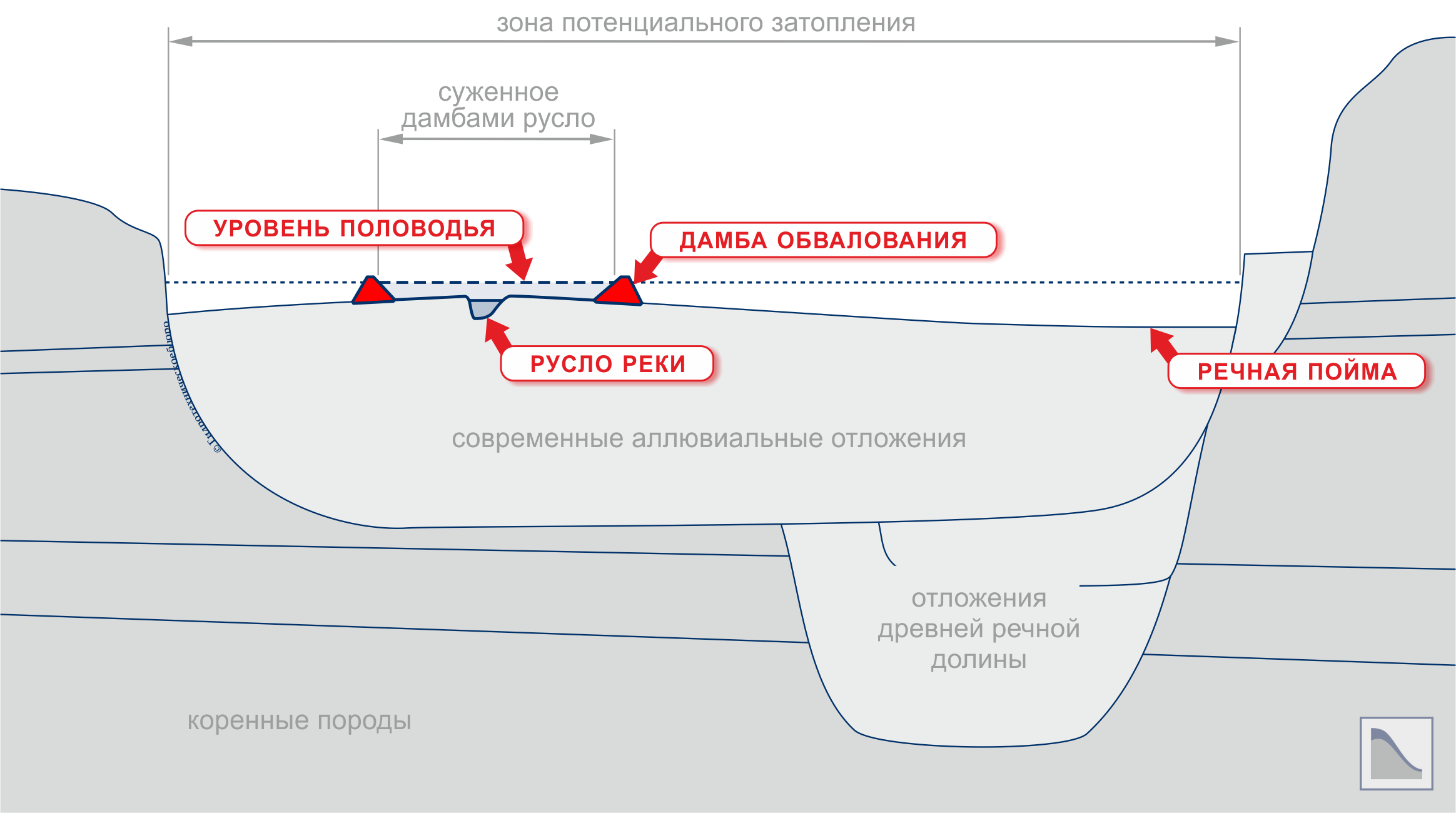 Схема расположения дамб обвалования