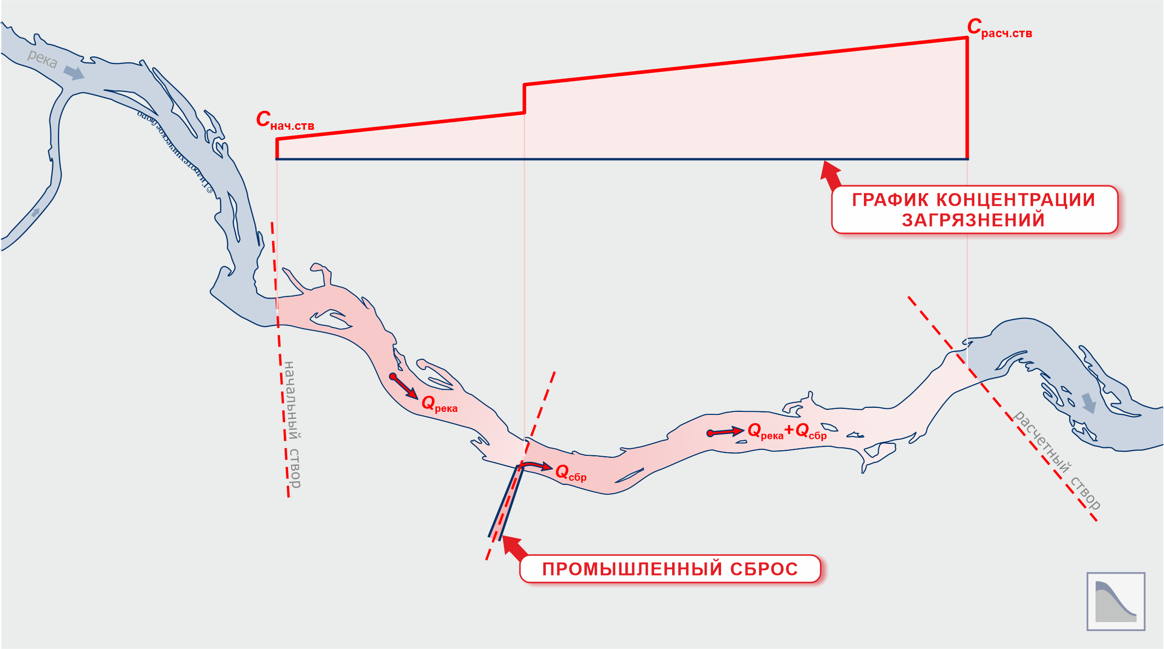 Схема к расчету необходимости расчистки донных отложений