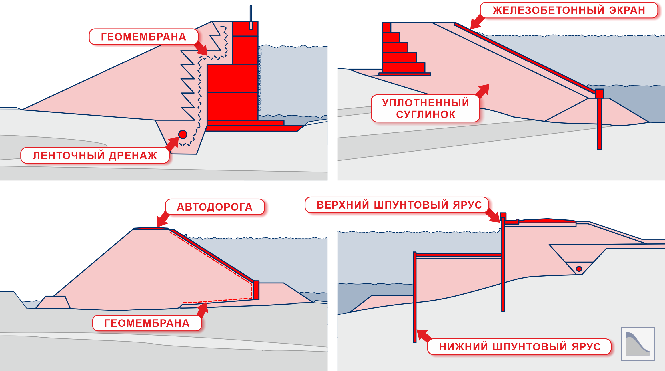 Примеры дамб обвалования