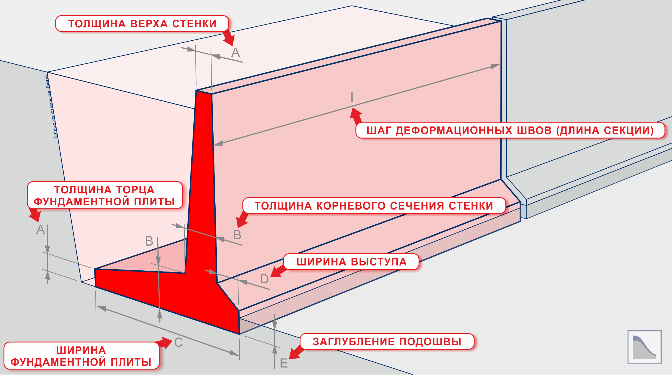 Основные размеры уголковой подпорной стены