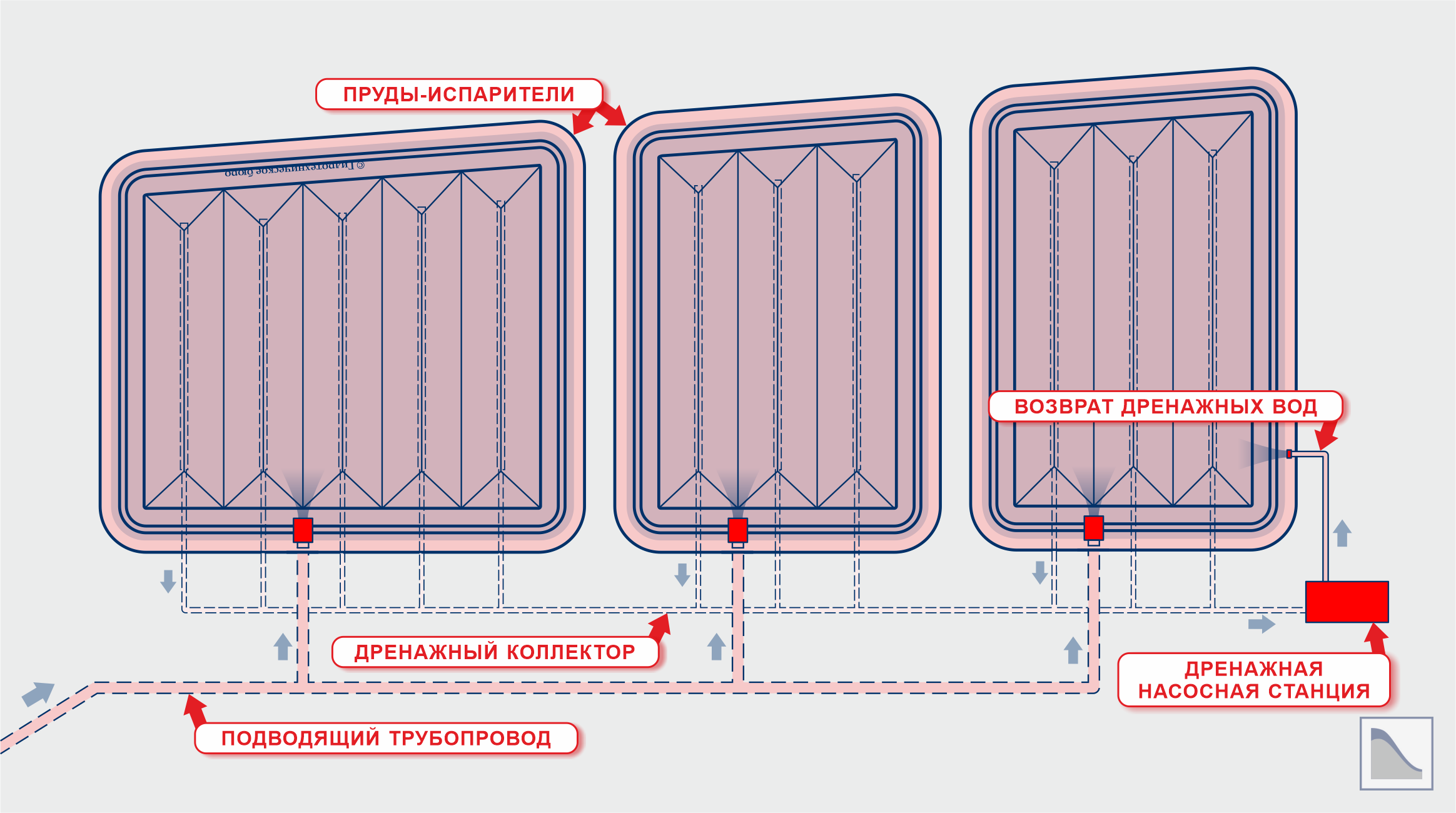 Пруд-испаритель полигона для захоронения токсичных отходов 