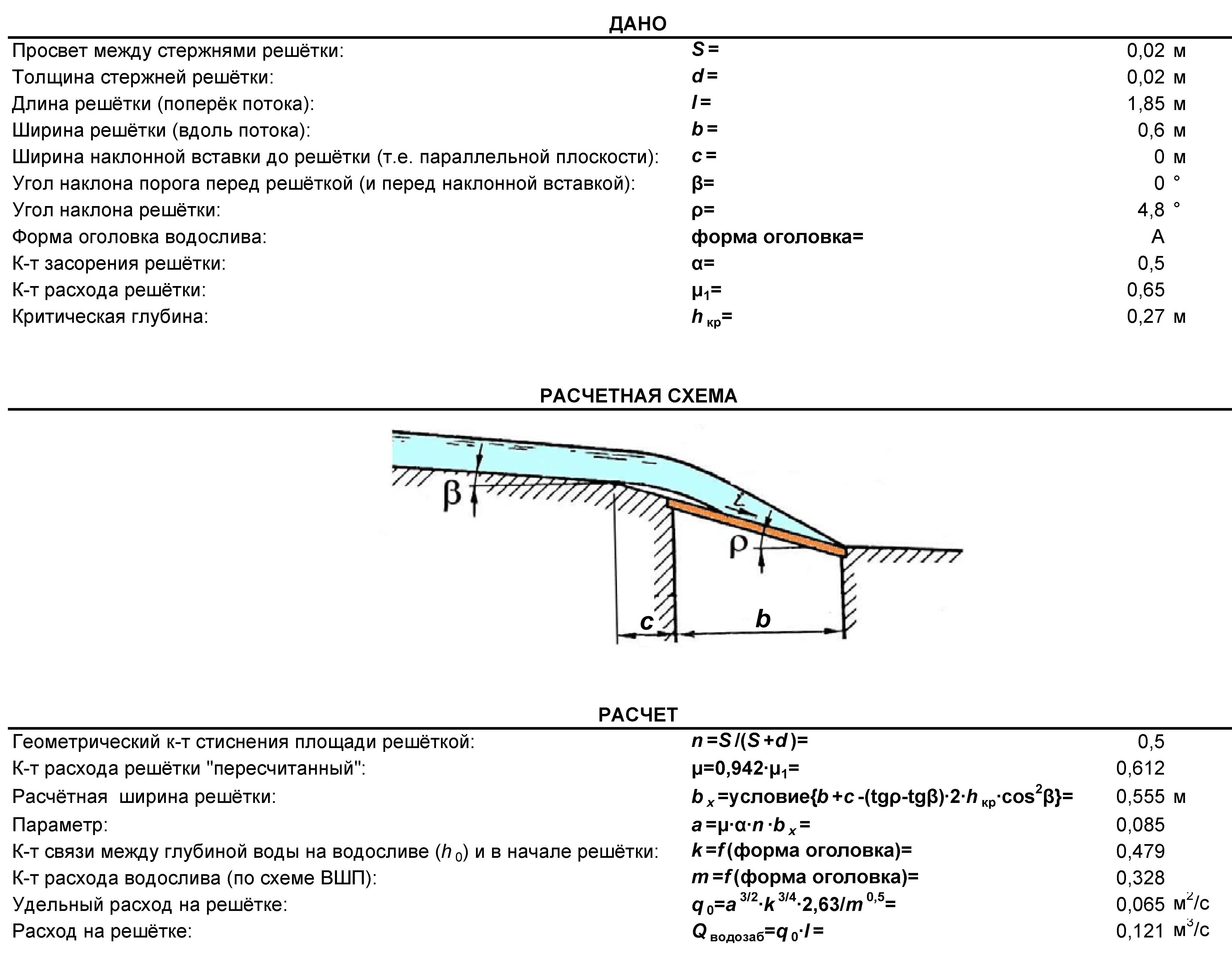 Схема расчёта решётки донного решётчатого водозабора