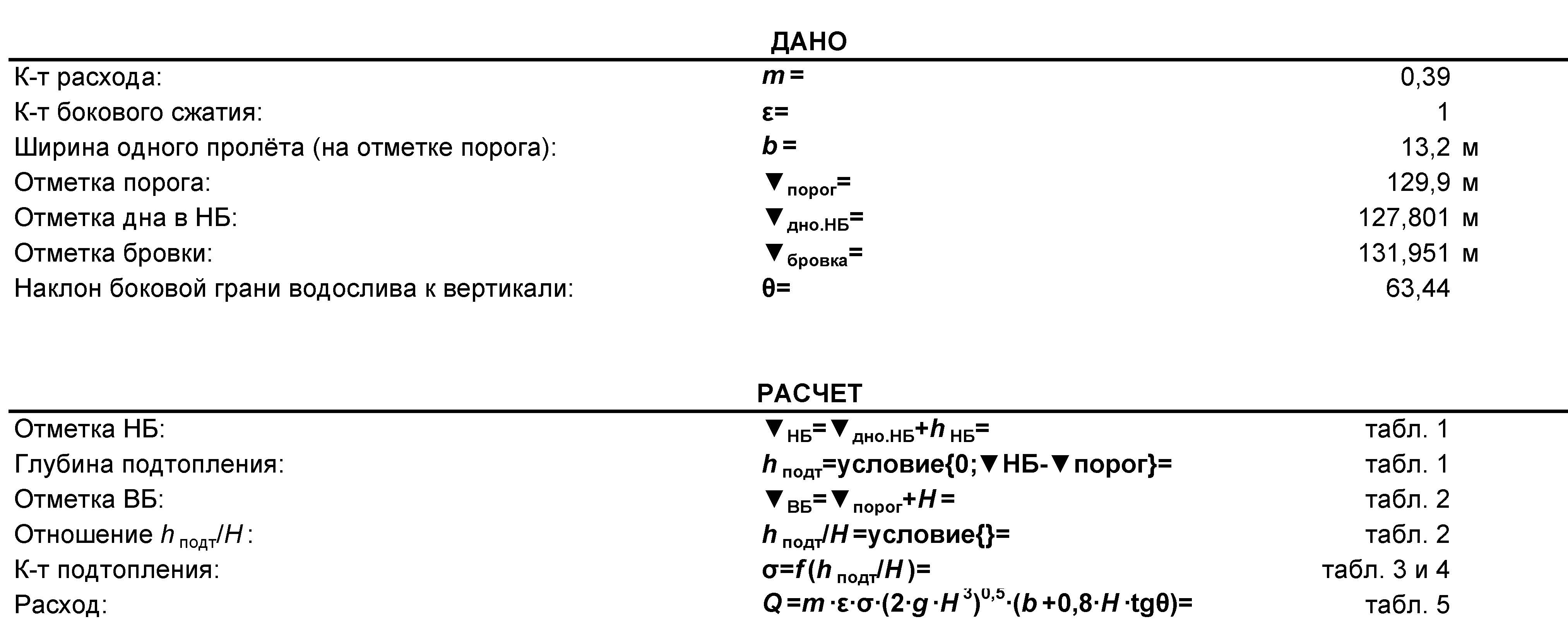 Схема расчета подтопленного водослива (исходные данные)