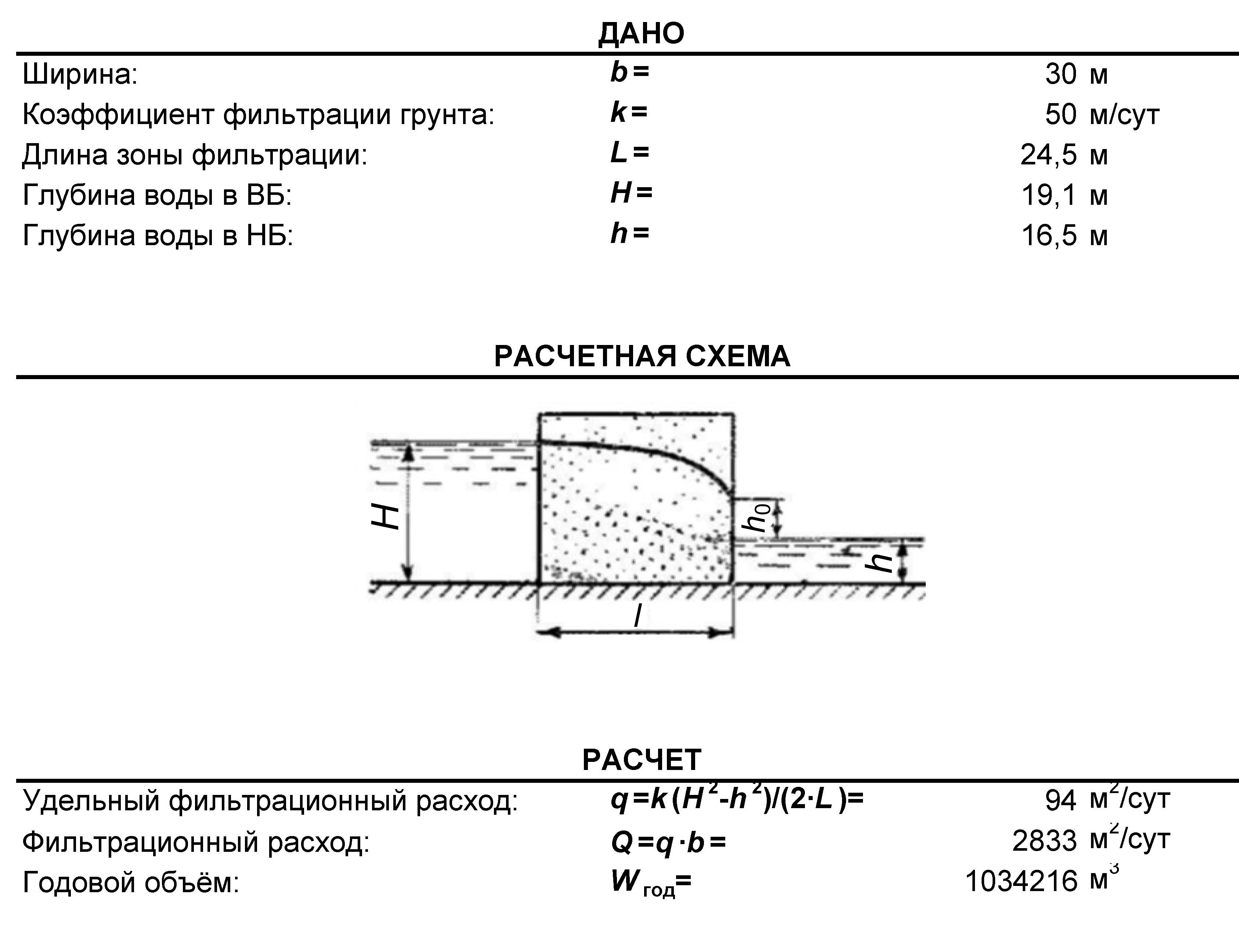 Расчёт фильтрации в перемычке