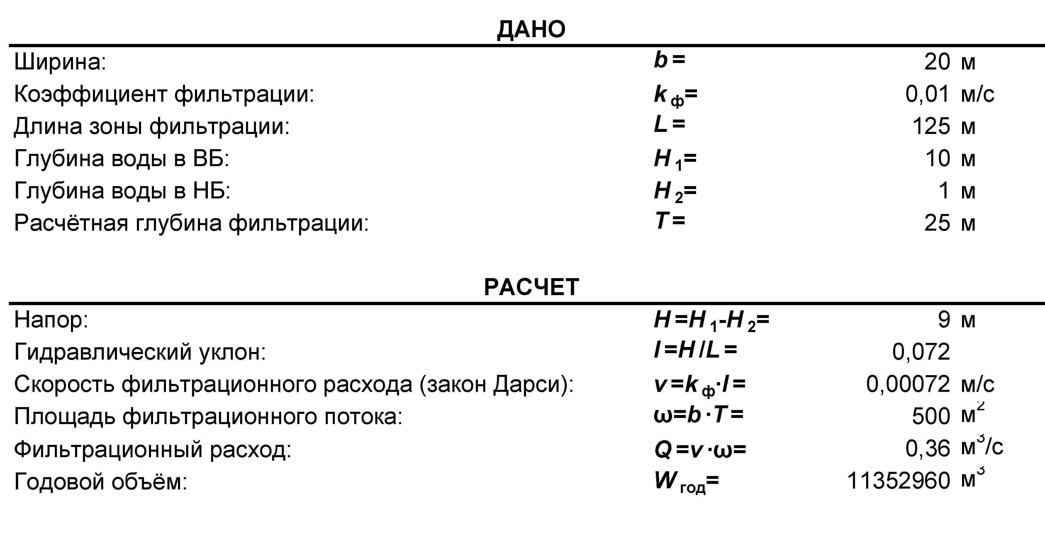 Схема расчета фильтрации по закону Дарси