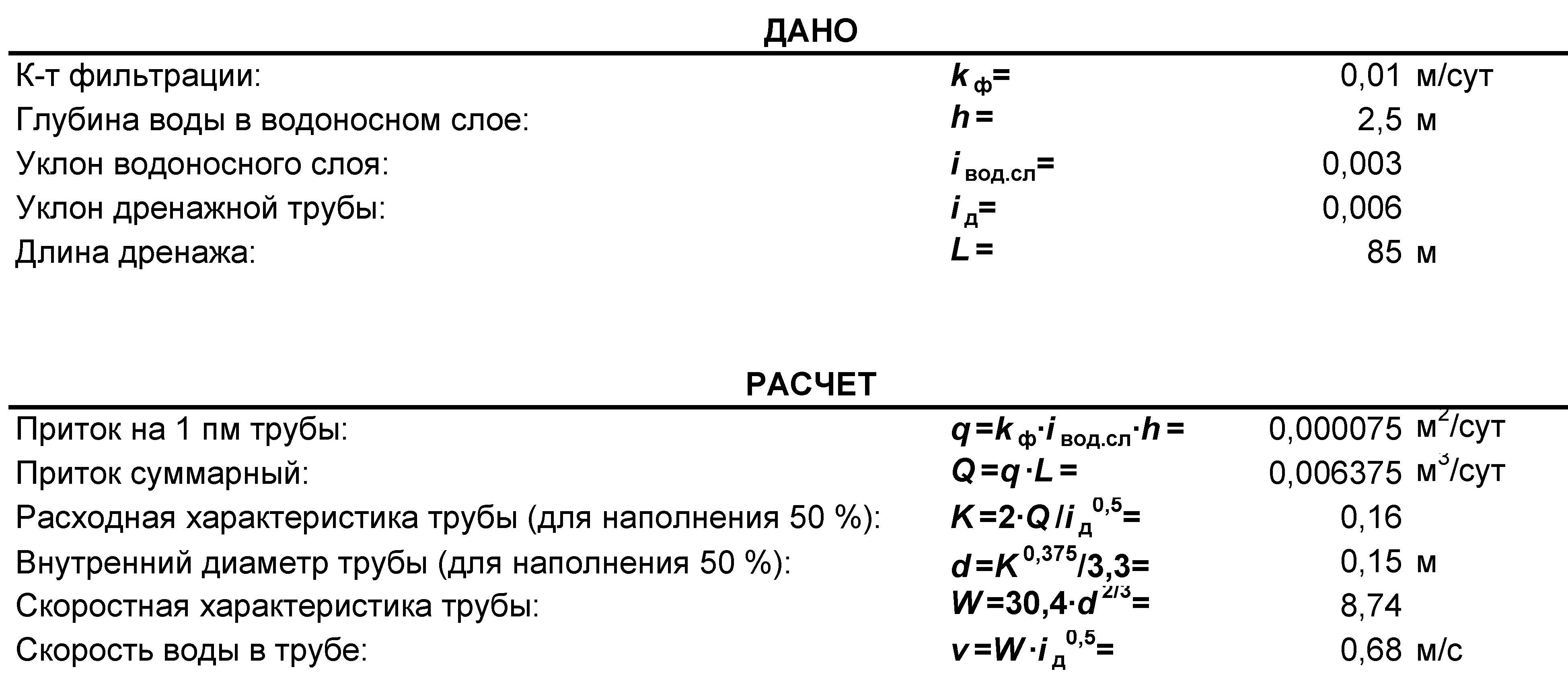 Расчёт дренажа Перфокор