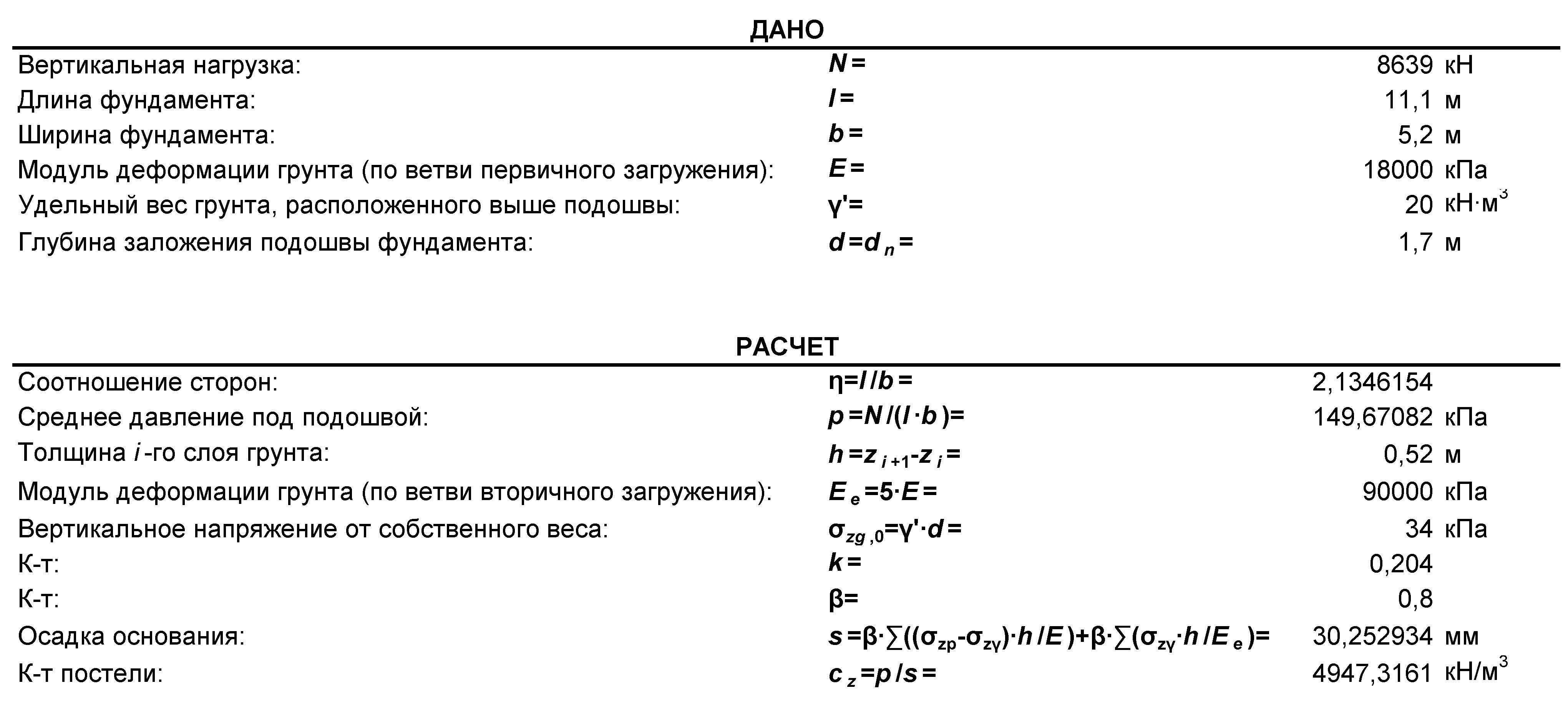 Схема расчёта осадки основания (исходные данные и расчёт)