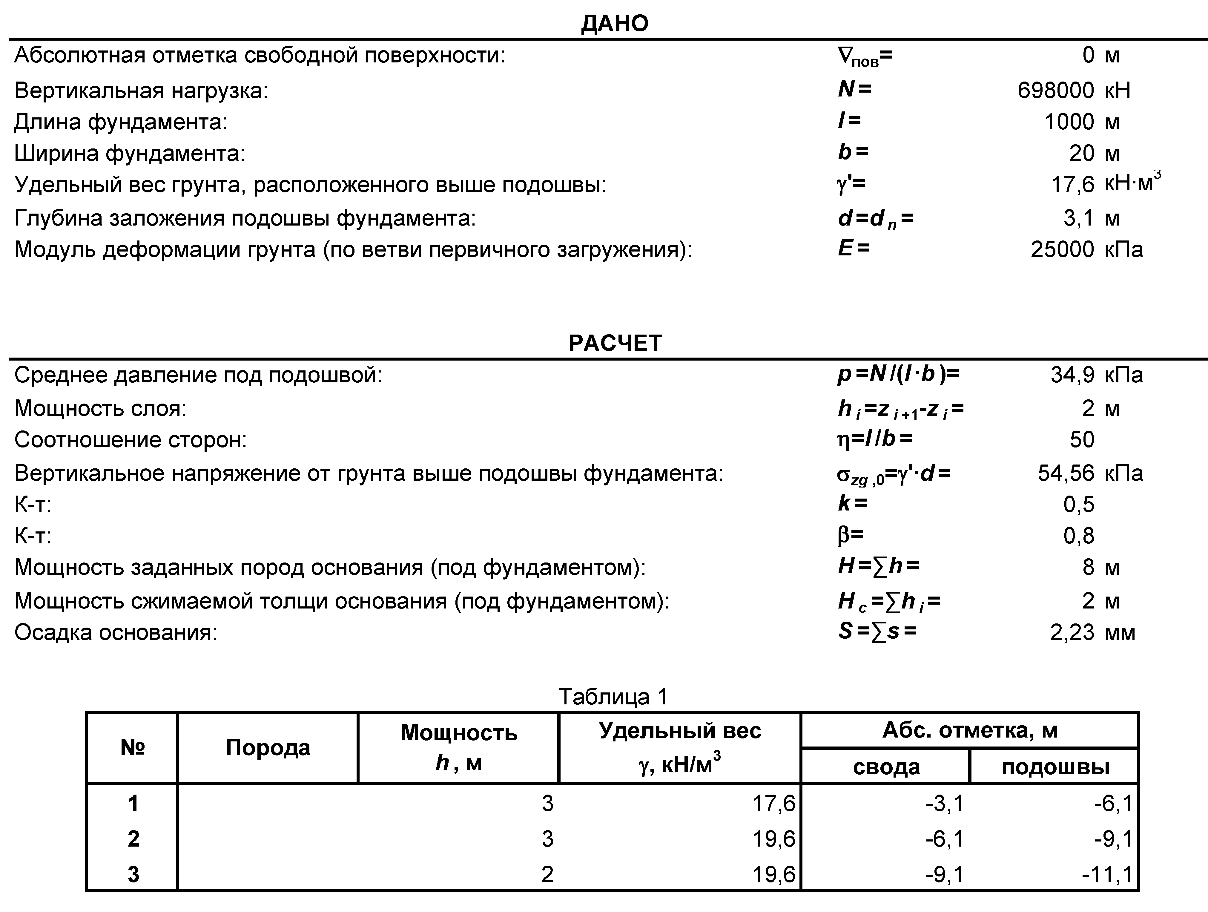 Схема расчёта осадки многослойного основания (исходные данные)