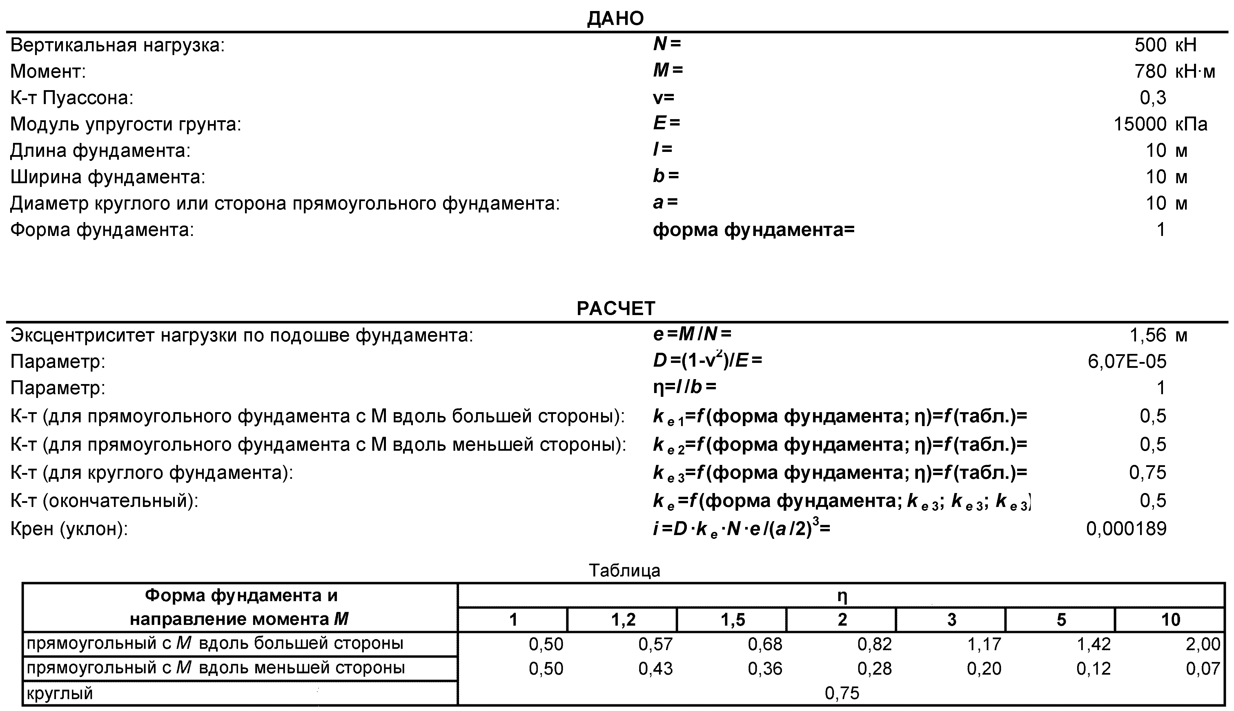 Схема расчета крена фундамента