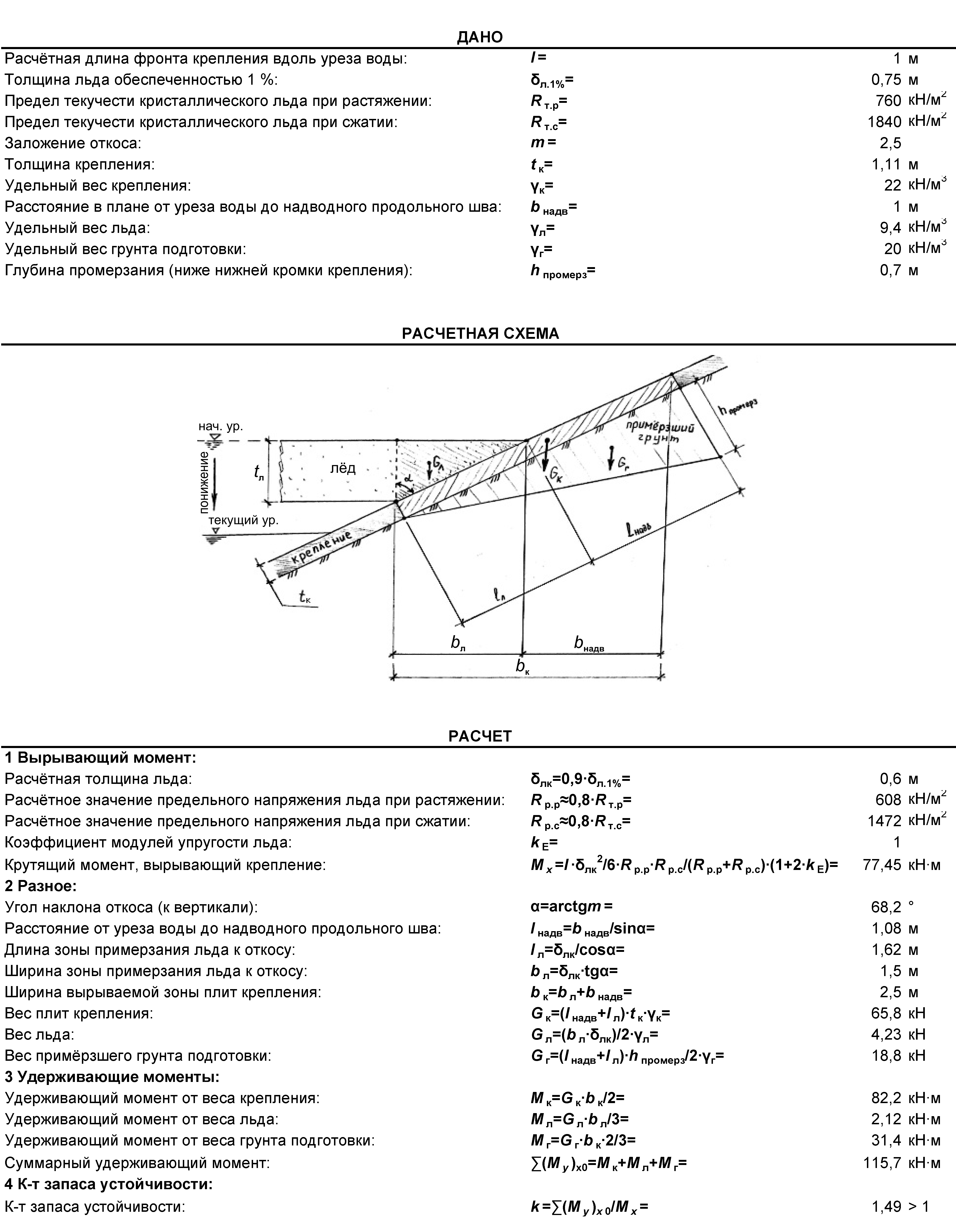Схема расчета крепления откоса на вырыв льдом