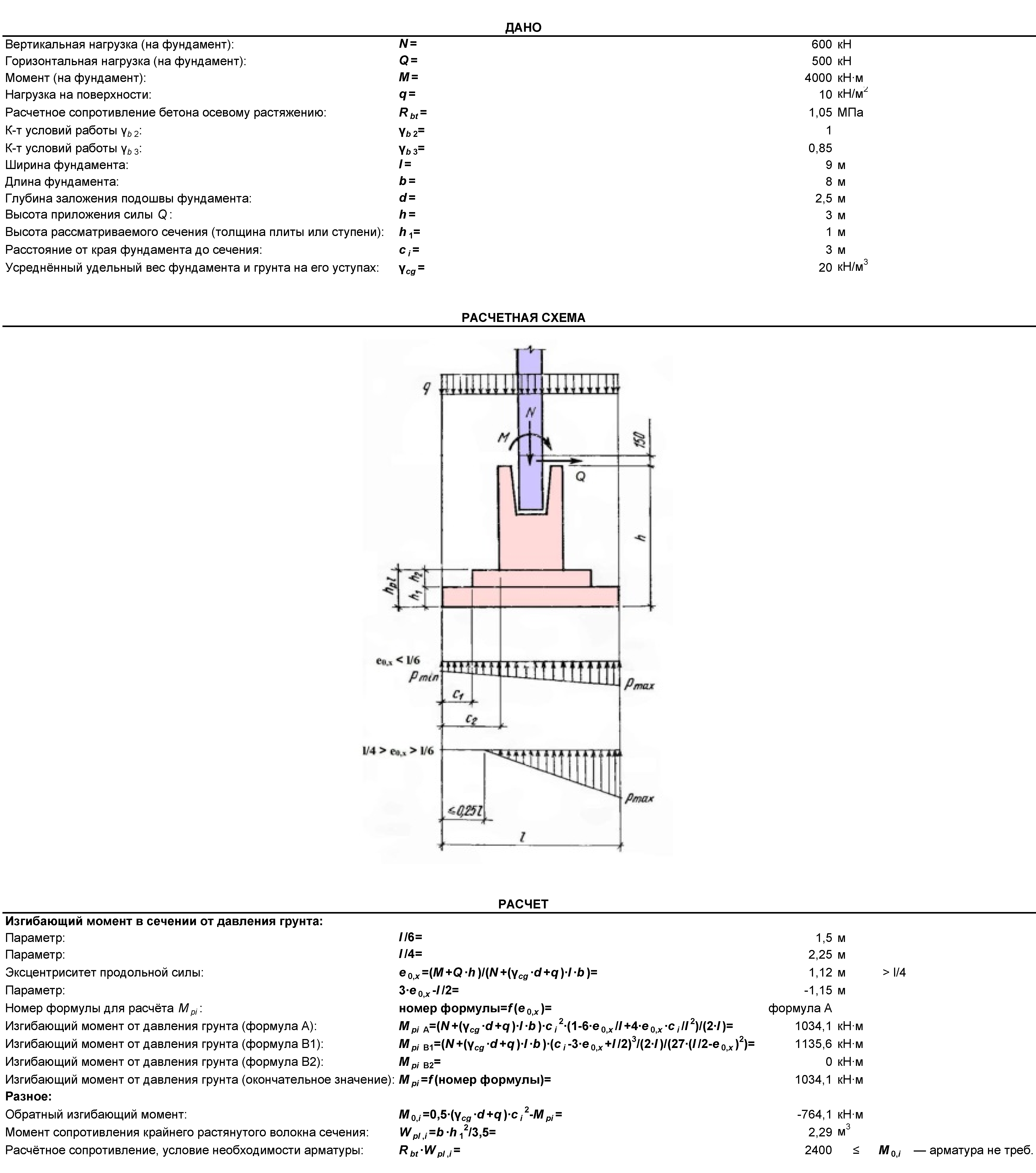 Подошва фундамента нагрузка. Нагрузка по подошве фундамента. Эксцентриситет нагрузки по подошве фундамента. Расчет фундамента на обратный момент. Расчётная схема нагружения фундамента.