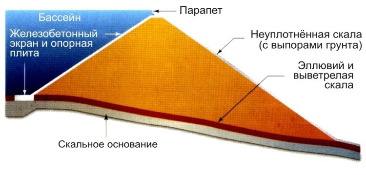 Первоначальная конструкция дамбы верхнего бассейна