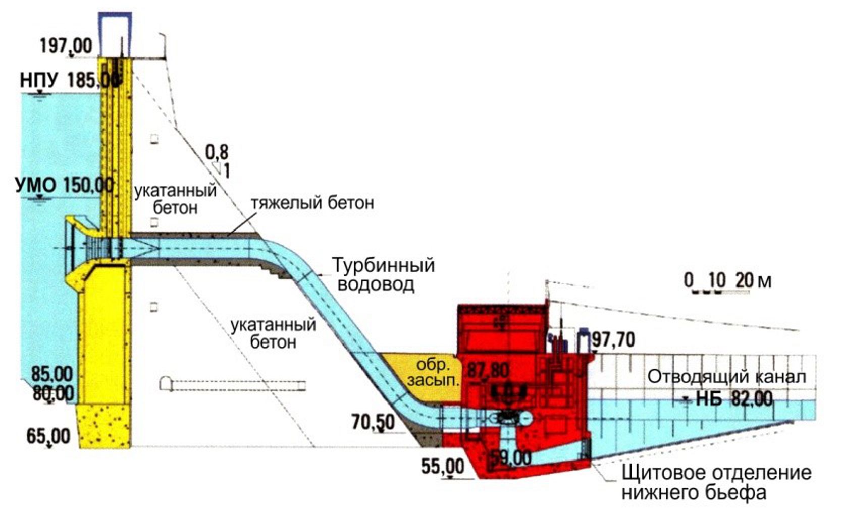 Разрез по плотине и зданию ГЭС