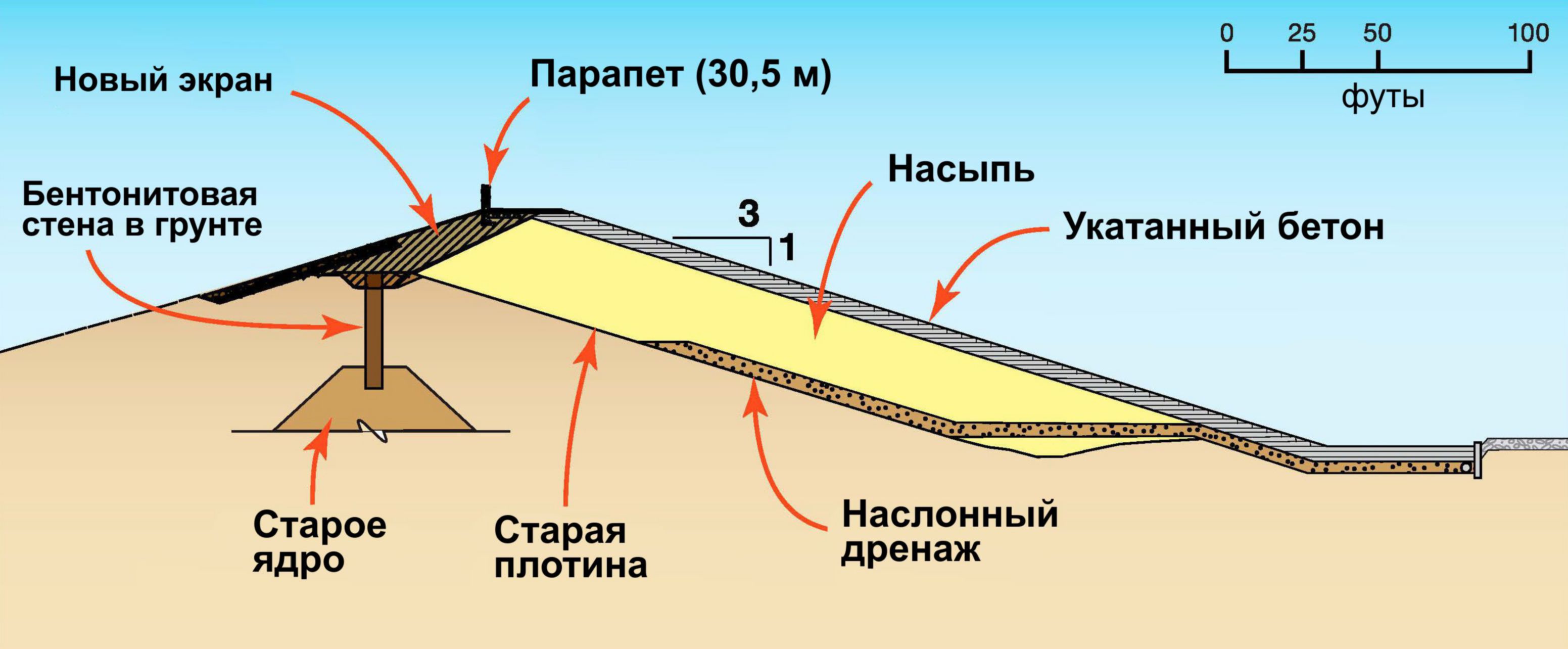 Поперечный разрез по аварийному водосбросу