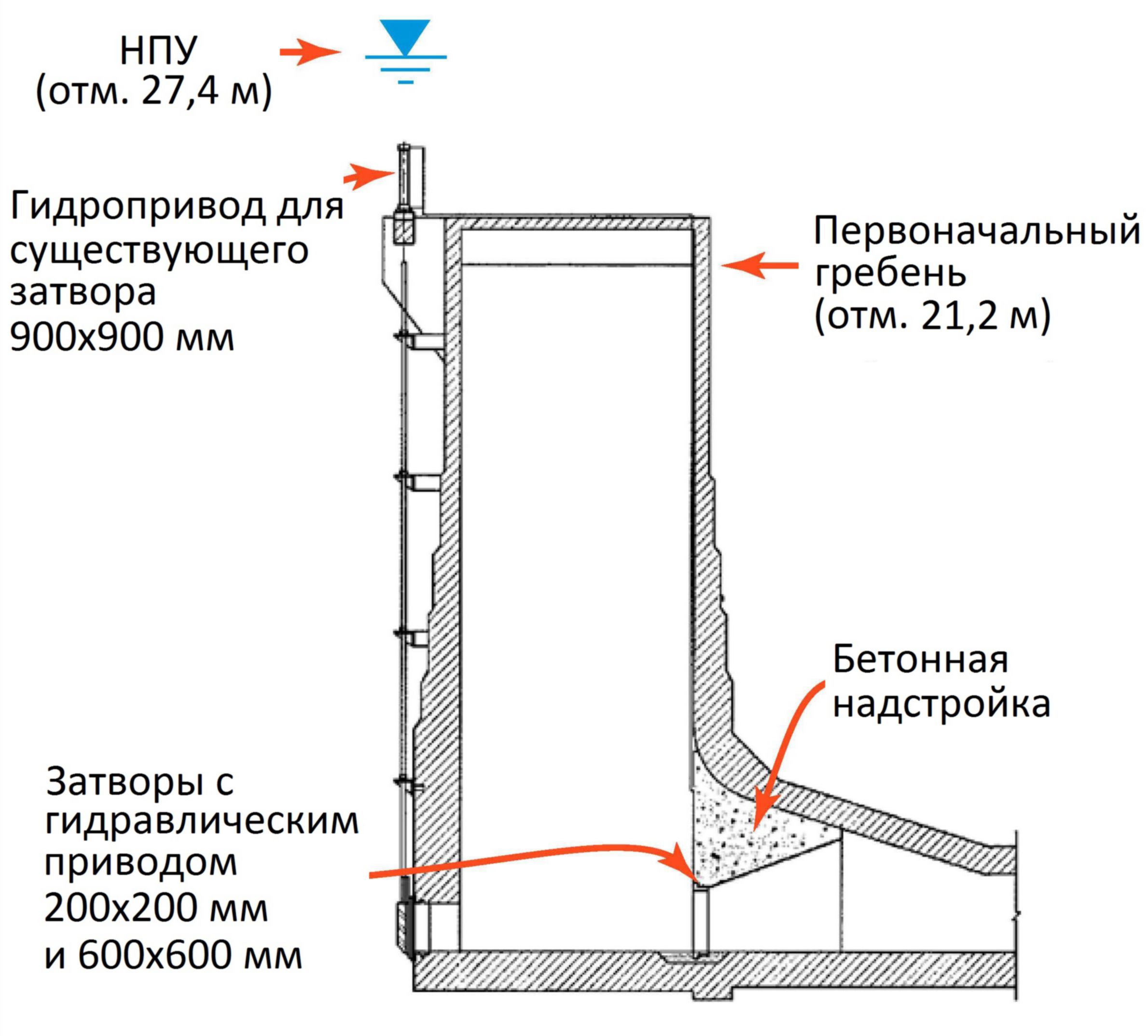 Поперечный разрез по водоспуску