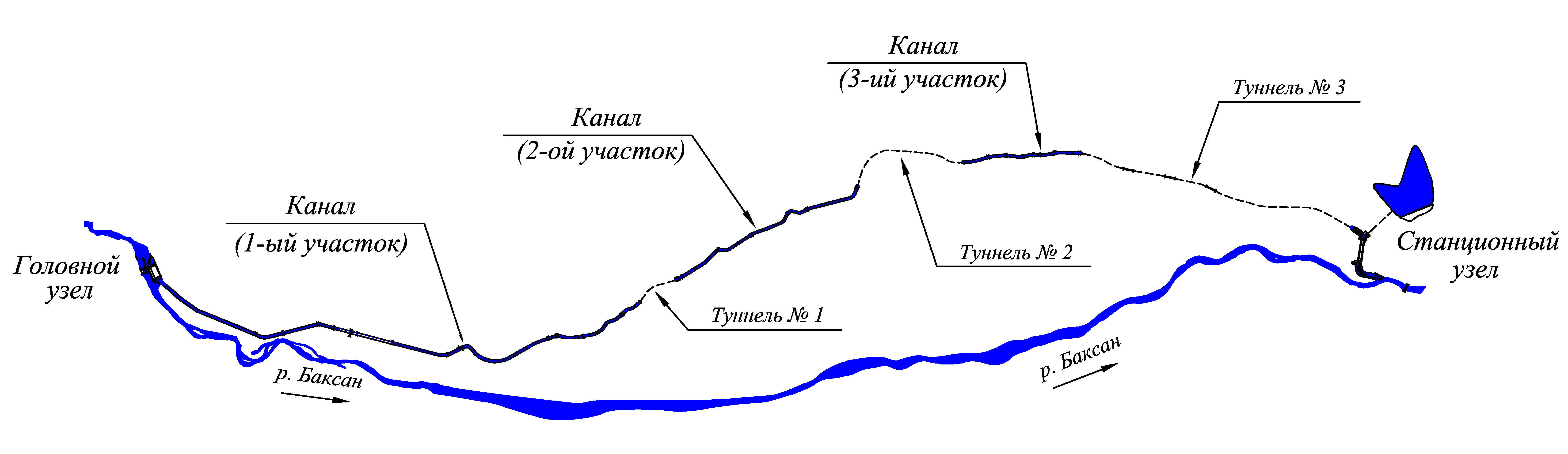 Схема Баксанской ГЭС