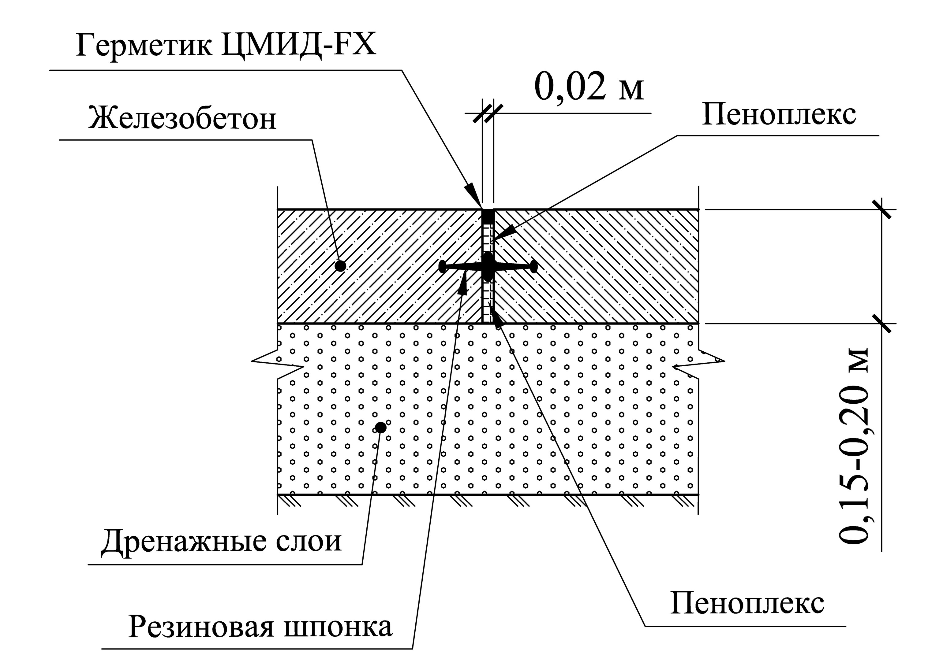 Конструкция деформационного шва