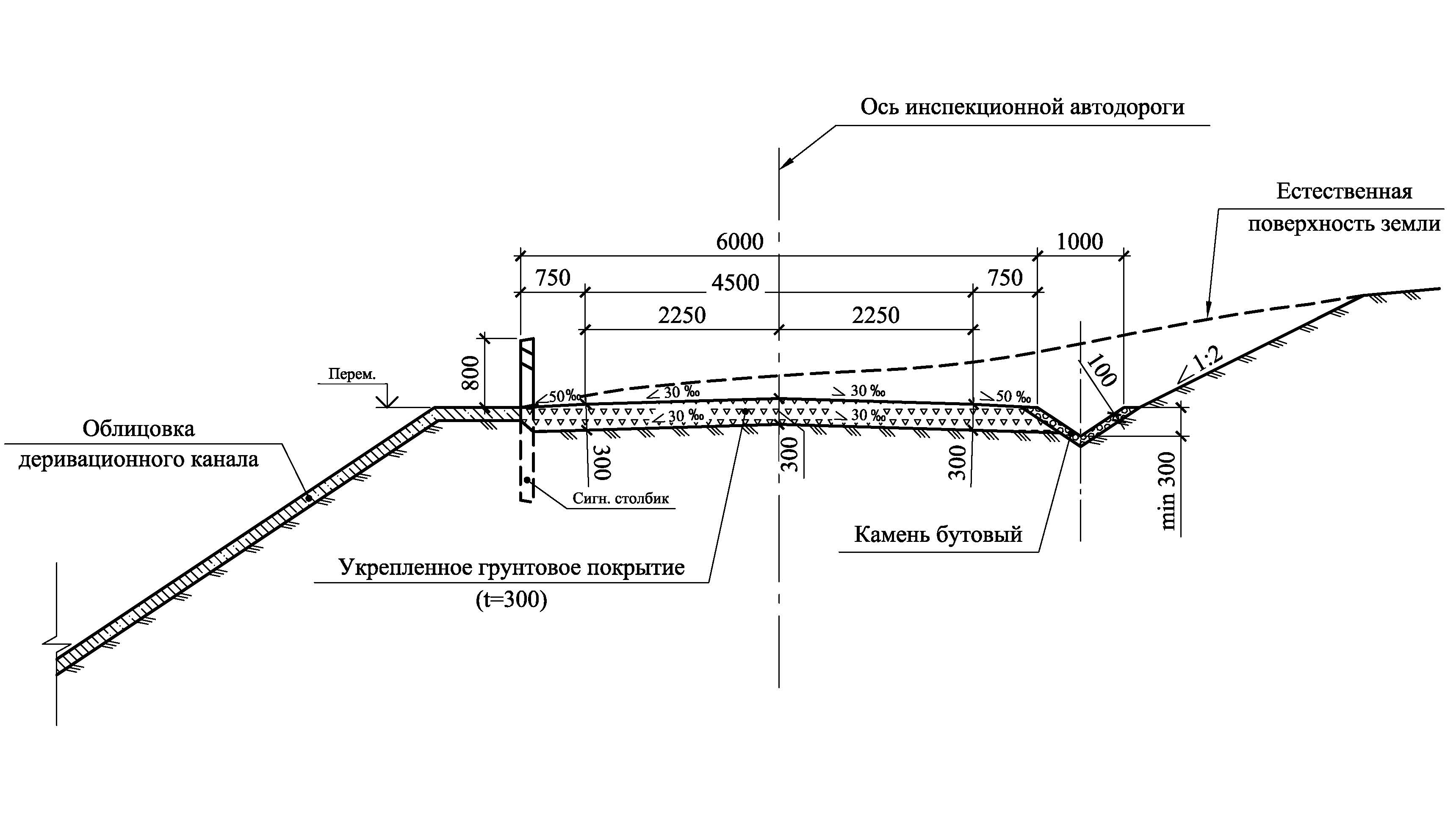 Поперечное сечение инспекторской автодороги