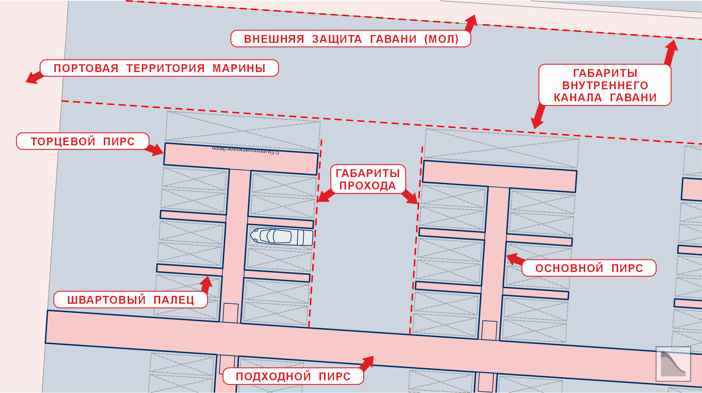 Основные размеры яхтенных пирсов